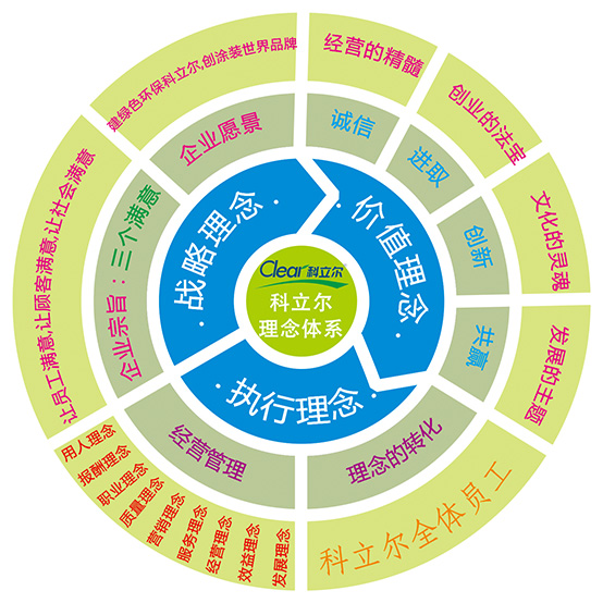 科立爾